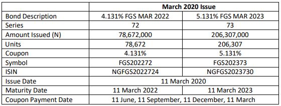 NECO Result 2022