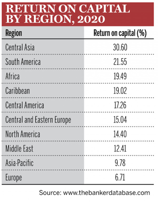 African Banks,african banks in USA, top banks in africa 2020, best bank in africa 2020, top 10 banks in nigeria, biggest banks in south Africa, united bank for Africa, names of banks, best investment bank in africa 