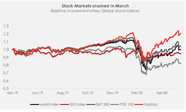 Global Financial Market in H2-2020: Taking a V-shaped recovery?