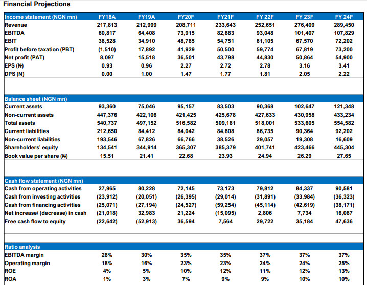 Lafarge Africa, Lafarge Africa, lafarge africa subsidiaries, lafarge calabar,  lafarge africa plc annual report 2018,  lafarge africa annual report 2015, lafarge africa plc investor relations, lafarge nigeria vacancy, lafarge africa plc address, lafarge nigeria head office lagos