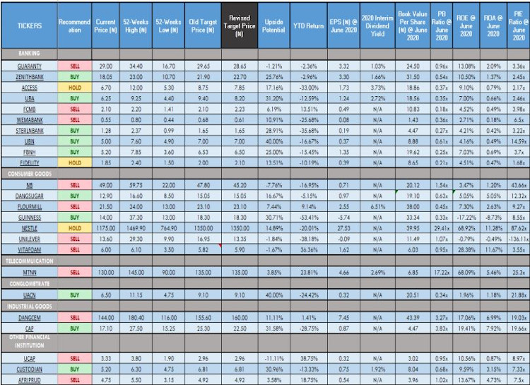 briscoe toyota parts, elizade motors, r.t briscoe share price