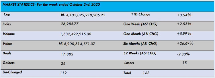NECO Result 2022