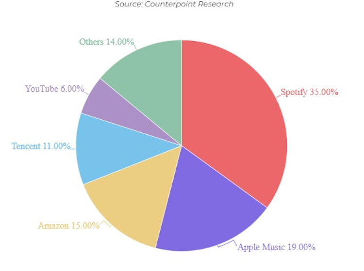 Spotify