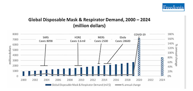 10 Markets That Boomed In 2020 Despite The Wrath Of COVID-19 Pandemic