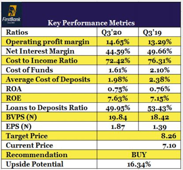 biggest lenders