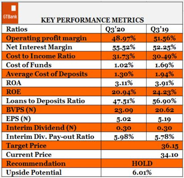 CBN, Biggest Lenders