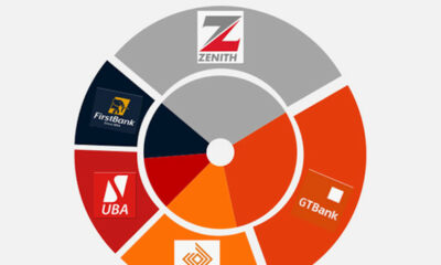 Biggest Lenders
