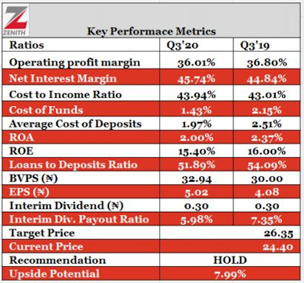 biggest lenders