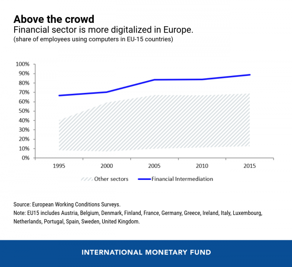 What is Really New in Fintech