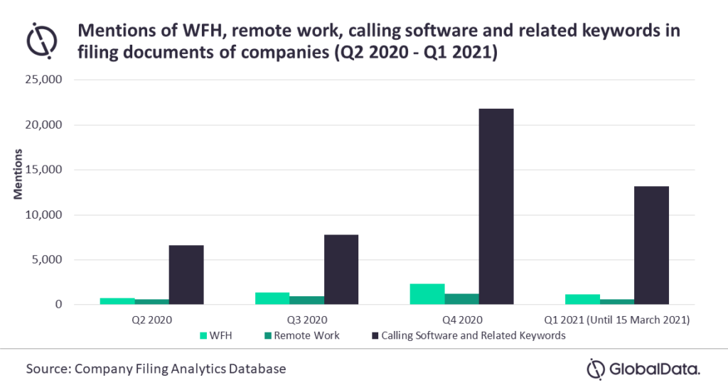 Double-Digit Growth for Zoom’s Q1 2021 Sentiments, As Work-From-Home Trend Continues - Report