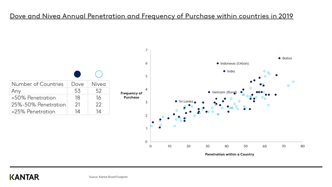 Examining the Enduring Success of Dove and Nivea