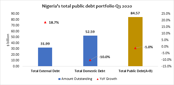 The impact of COVID-19 on the Debt Capital Markets in Africa - FBNQuest Brandnewsday