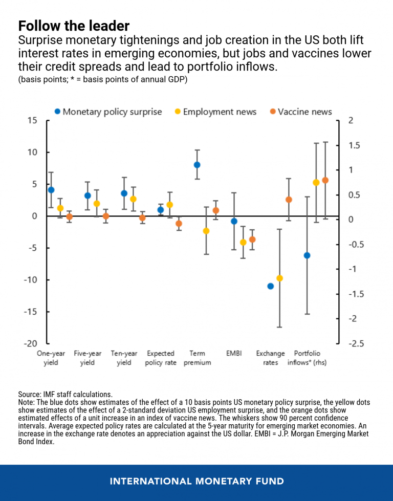 How Rising Interest Rates Could Affect Emerging Markets