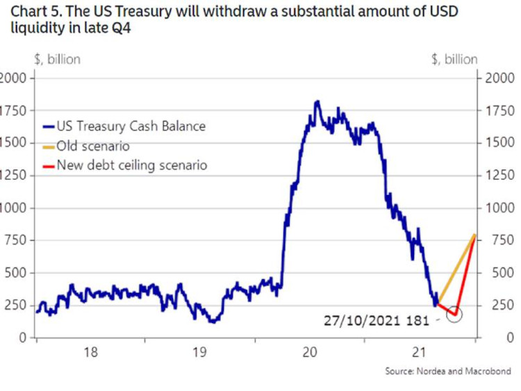 Bitcoin Eyes US Inflation Report, Potential Dollar Liquidity Squeeze