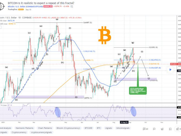 Bitcoin Price brand-News-Day