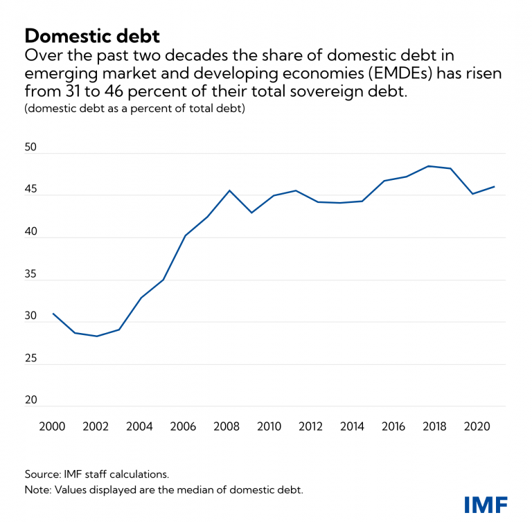 Sovereign Domestic Debt Restructuring: Handle With Care