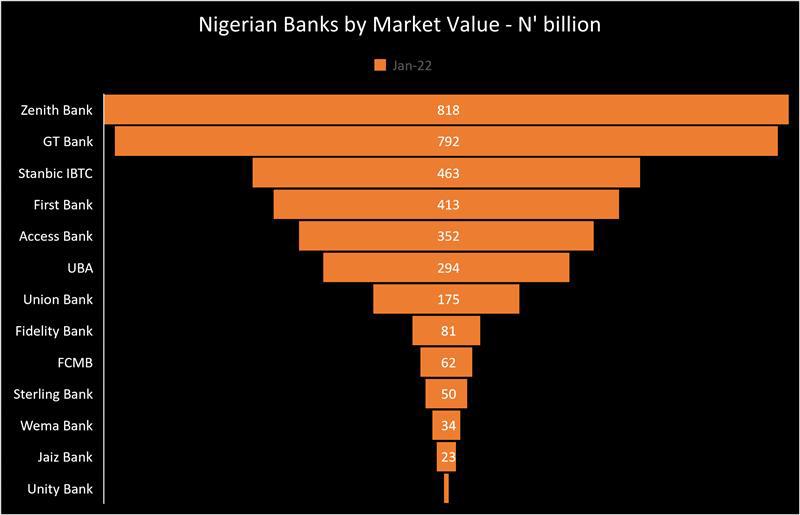 NECO Result 2022