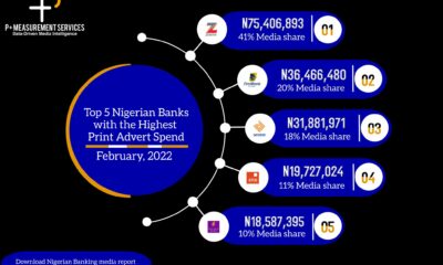 NECO Result 2022