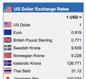 naira, naira,$1 dollar to naira today black market, 1 dollar in 22 november 2021, 1 dollar in naira 22 november 2021, 1 dollar to naira, 1 dollar to naira 22 november 2021, 1 dollars to naira, 100 dollar to naira, 1000 dollar to naira, aboki dollar to naira today, aboki exchange rate in nigeria today 2021, aboki exchange rate today in lagos, aboki exchnage rate in nigeria today 2021, abokifx, abokifx black market rate, abokifx dollar rate in nigeria today, AbokiFX dollar to Naira, abokifx exchange rate in nigeria today, abokifx exchange rate in nigeria today black market, abokifx exchange rate today, abokifx mallam, abokifx rate, abokifx rate for today, abokifx rate today, abokifx today, abokifx today rate, Black Market, black market dollar rate in nigeria, black market dollar to naira, black market dollar to naira exchange rate, Black Market Dollar To Naira Exchange Rate Today, black market dollar to naira today, black market naira exchange rate to dollar, canadian dollar to naira, conversion dollar to naira, dolar to naira exchange rate today, Dollar, dollar black market rate today, dollar general, dollar general near me, dollar naira, dollar store, dollar stores, dollar to naira, dollar to naira abokifx, Dollar to Naira Black market, dollar to naira black market rate, dollar to naira black market today, dollar to naira conversion, Dollar To Naira Exchange Rate, dollar to naira exchange rate today, dollar to naira exchange rate today black market, dollar to naira exchnage rate black market, dollar to naira in black market, dollar to naira today, dollar to naira today black market, dollar to naira today black market nairaland, dollar to naira yesterday, dollar tree, dollar tree near me, dollars to naira, dollars to naira abokifx, eur to dollar, euro, euro to dollar, euro to naira black market, exchange rate, exchange rate dollar to naira, family dollar, fx, fx market, gtbank dollar to naira exchange rate, how much is 100 dollars in naira, how much is a dollar to naira in black market today, how much is dollar in black market today, how much is dollar to naira, How much is Dollar to Naira 2021, how much is dollar to naira in black market, how much is dollar to naira today, how much is dollar to naira today in black market, how much is pounds to naira today in black market, Naira, Naira Falls At Black Market First Time In 2022, Naira Falls Massively At Black Market, Naira Gains Massively At Black Market On Christmas, Naira Gains Massively At Black Market On Christmas As Dollar Falls, naira marley, naira to dollar, naira to dollar black market today, naira to dollars, naira to usd, nigerian naira to dollar black market, parallel market, peso to dollar, pounds, today black market dollar to naira, today black market dollar to naira exchange rate, usd to naira, www 1 dollar to naira today black market dollar to naira