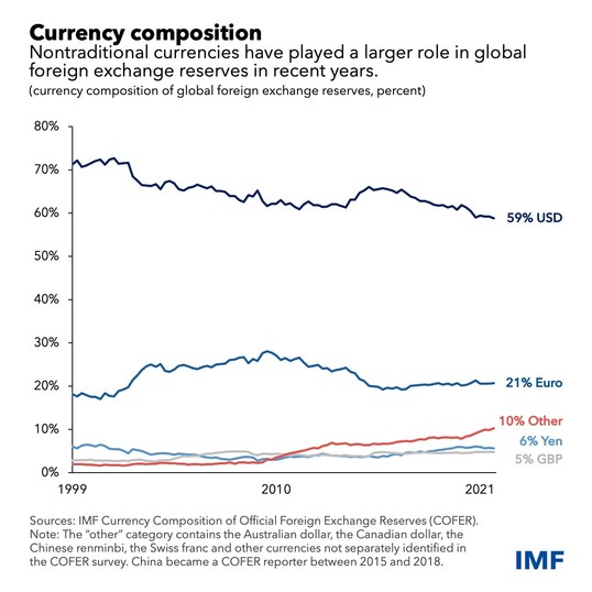 Currency Composition - Dollar-brandnewsday-nigeria 