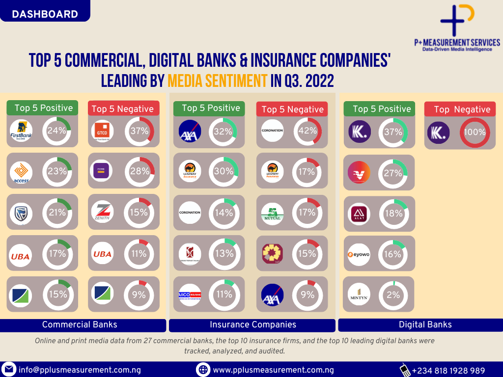 Industry analysis, P+ Measurement Services, Media Intelligence Agency
