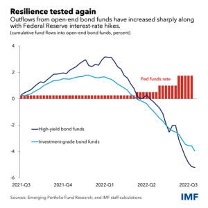 Open-End Funds, Asset prices