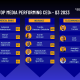 Top Media-Performing CEOs