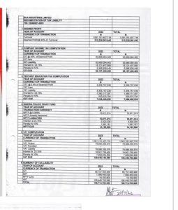 NECO Result 2022