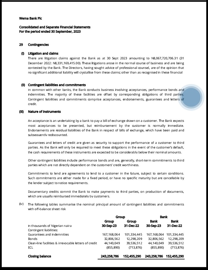 NECO Result 2022