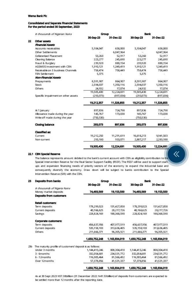 NECO Result 2022