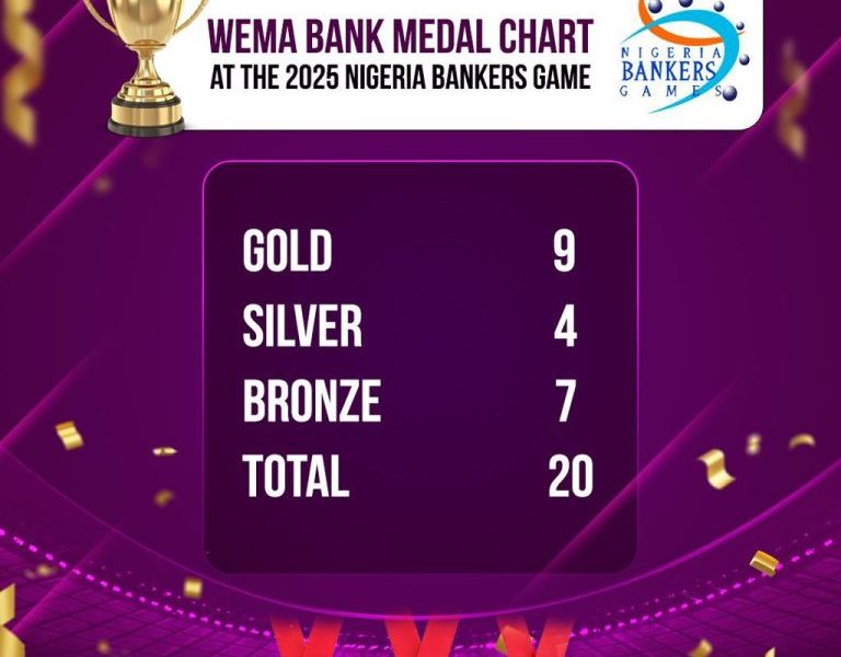 Wema Bank, ALAT, Nigeria Bankers Game 2025