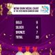 Wema Bank, ALAT, Nigeria Bankers Game 2025