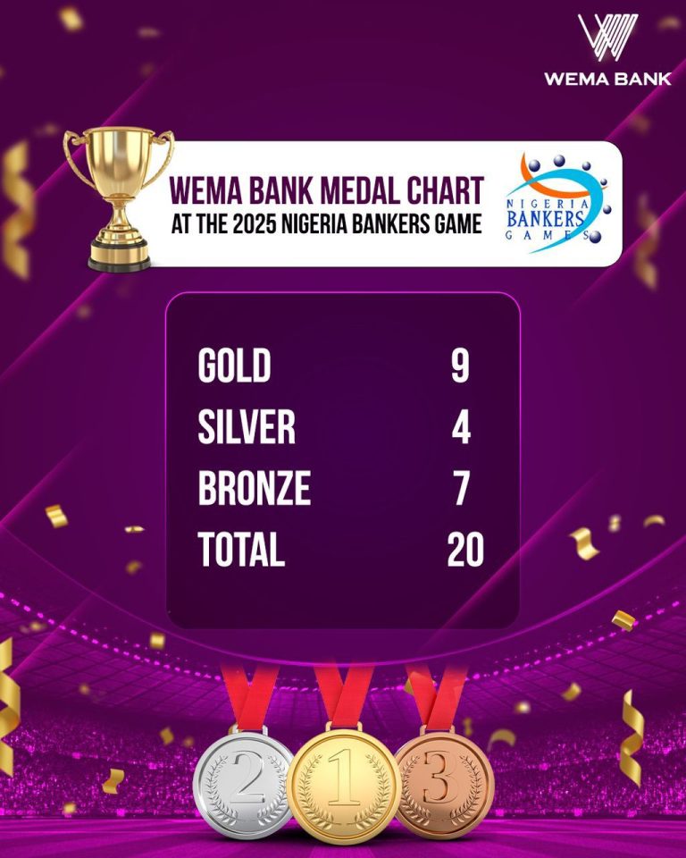 Wema Bank, ALAT, Nigeria Bankers Game 2025