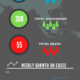 Media Intelligence Reveals Survey On COVID-19 In Nigeria For April