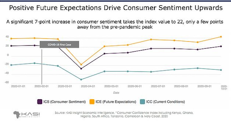 RECESSION: Nigeria Consumers Sentiment Concerned About Current Economic Conditions 84 Recession, Recession economy