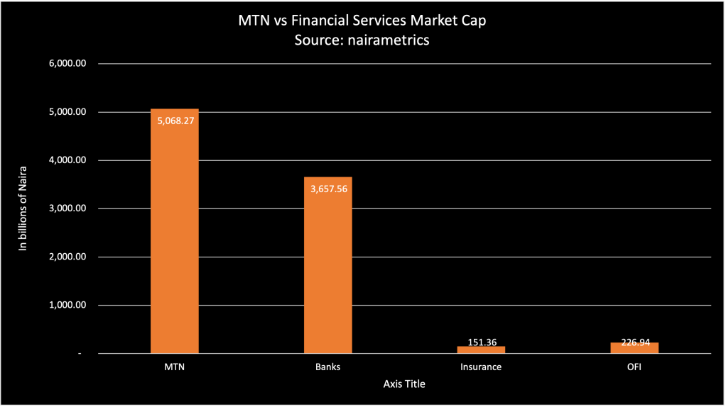 mtn nigeria data plan, mtn nigeria customer care, mtn nigeria news, mtn network, mtn nigeria address, mtn nigeria registrars, mtn nigeria CEO, mtn nigeria jingles