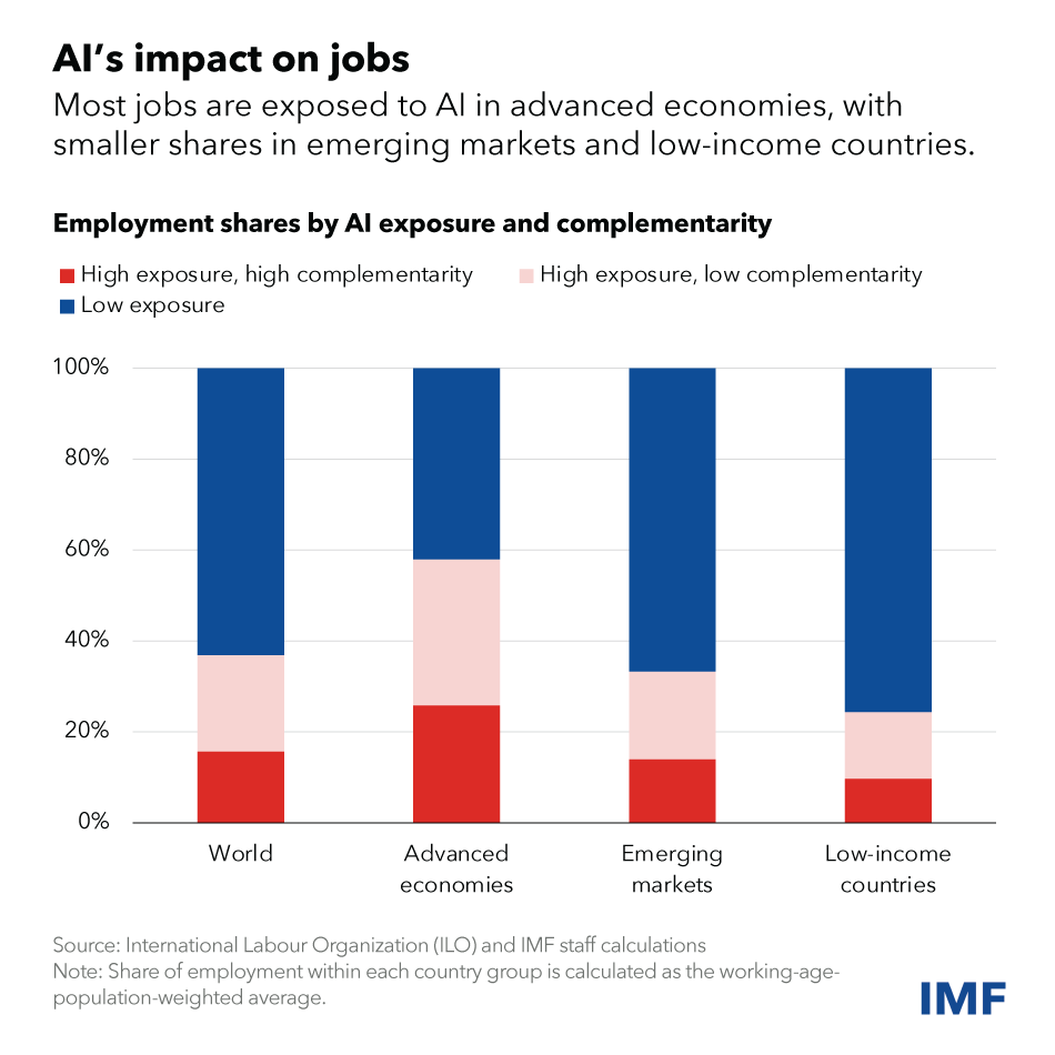 AI Will Transform The Global Economy