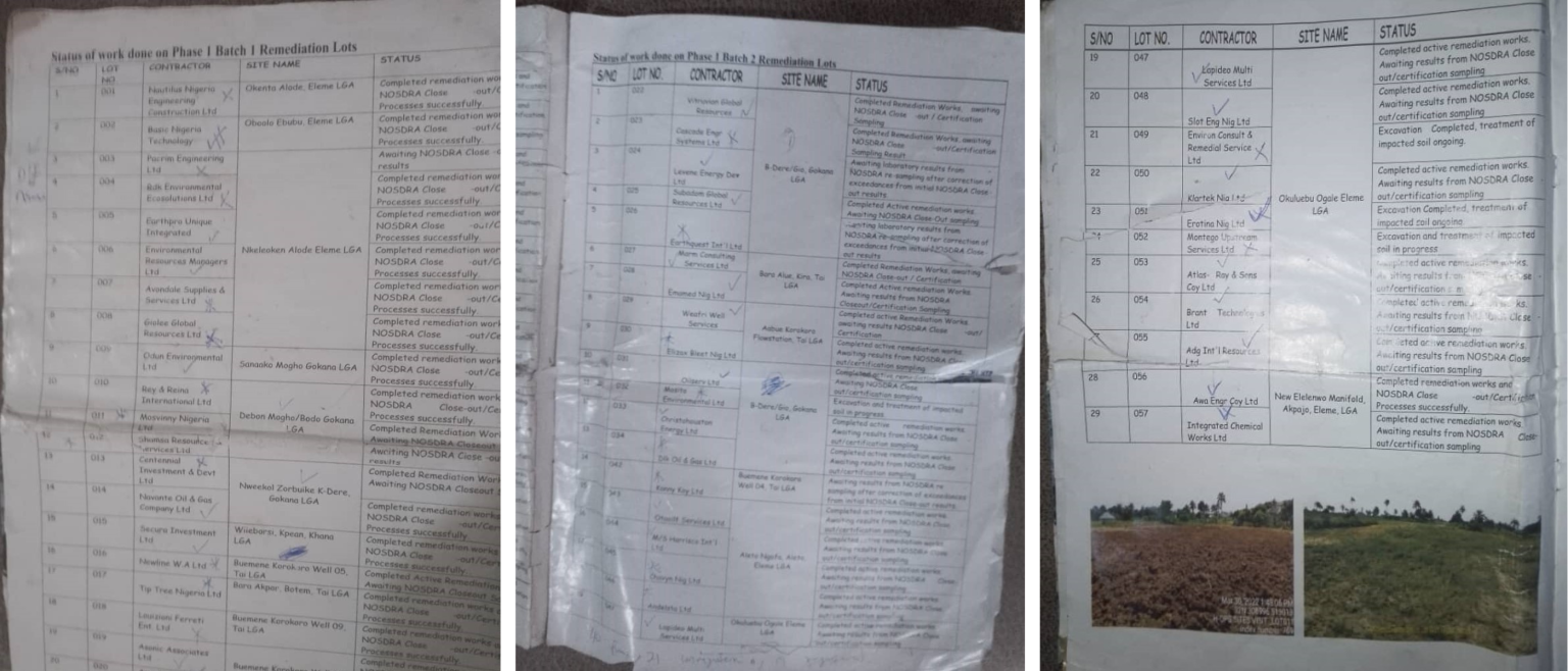 NECO Result 2022