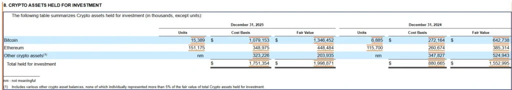 Coinbase’s Q3 investment portfolio