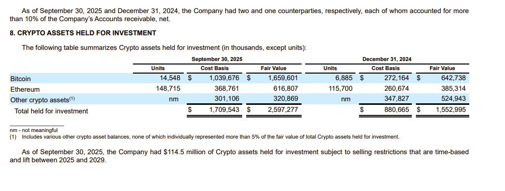 Coinbase’s Q3 investment portfolio